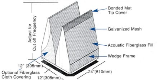 消声室相关噪声术语合集