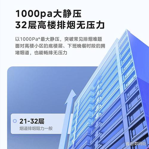 同时,半消声室噪声也需留意,选择操作时声音较低的产品,能提升整体